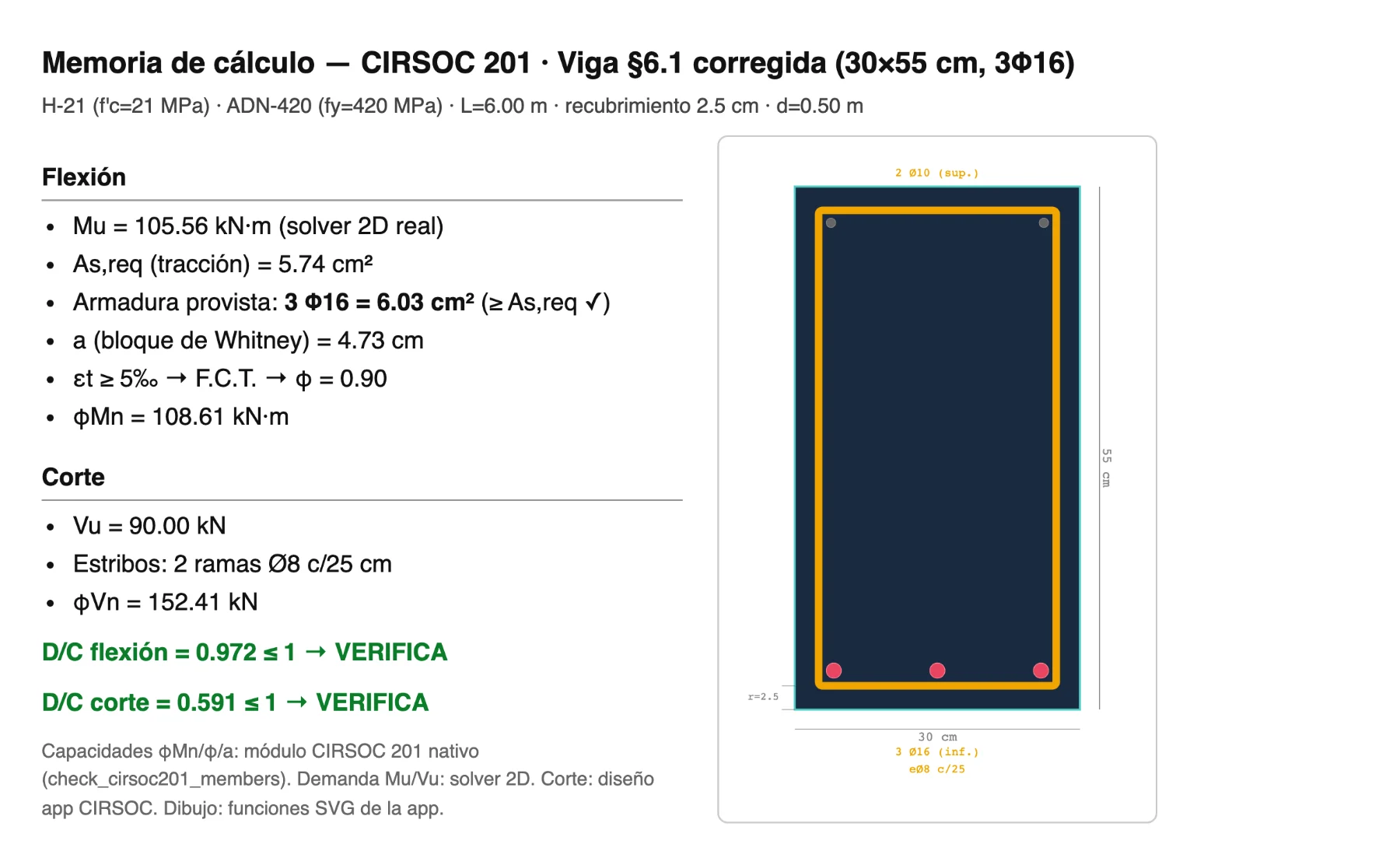 Stabileo calculation report, in Spanish, for the corrected beam of §6.1 (30×55 cm, 3Ø16): CIRSOC 201 flexural and shear checks.