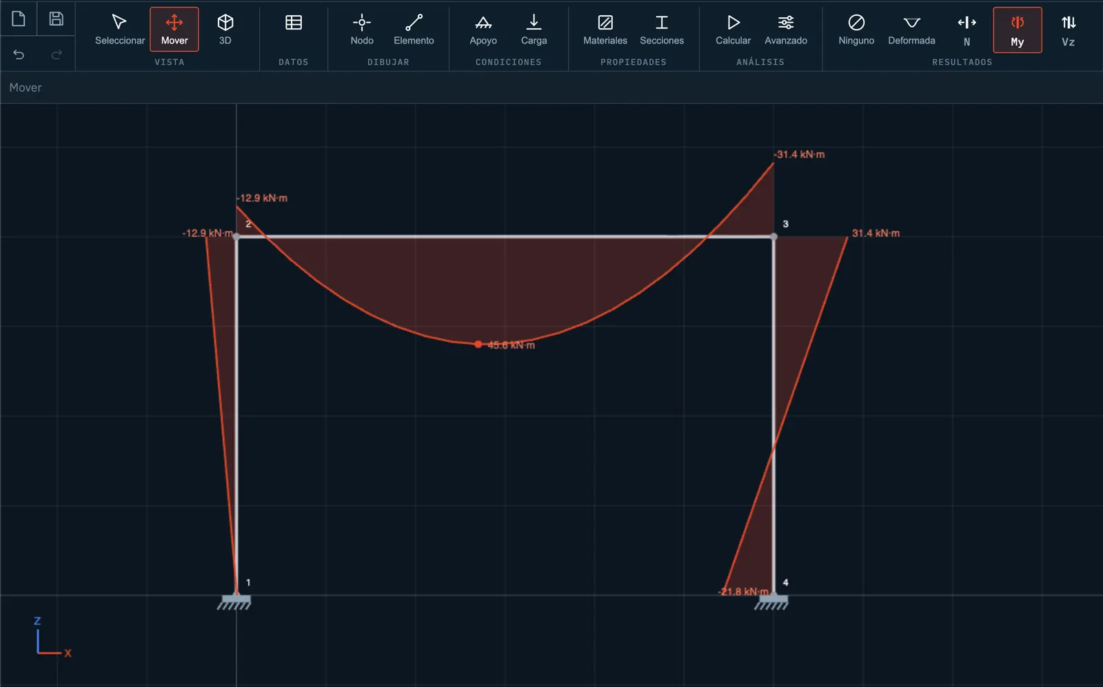 Stabileo in 2D: a solved portal frame with its bending-moment diagram, each ordinate labelled in kN·m.